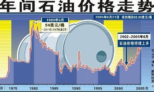 石油价格最新消息新闻(最新石油行情速递)