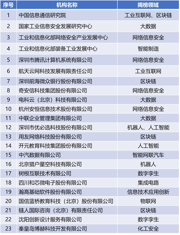 直击简析 第11页