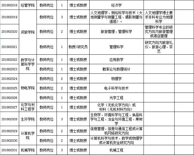 常德焊工最新招聘-常德焊工职位招募中