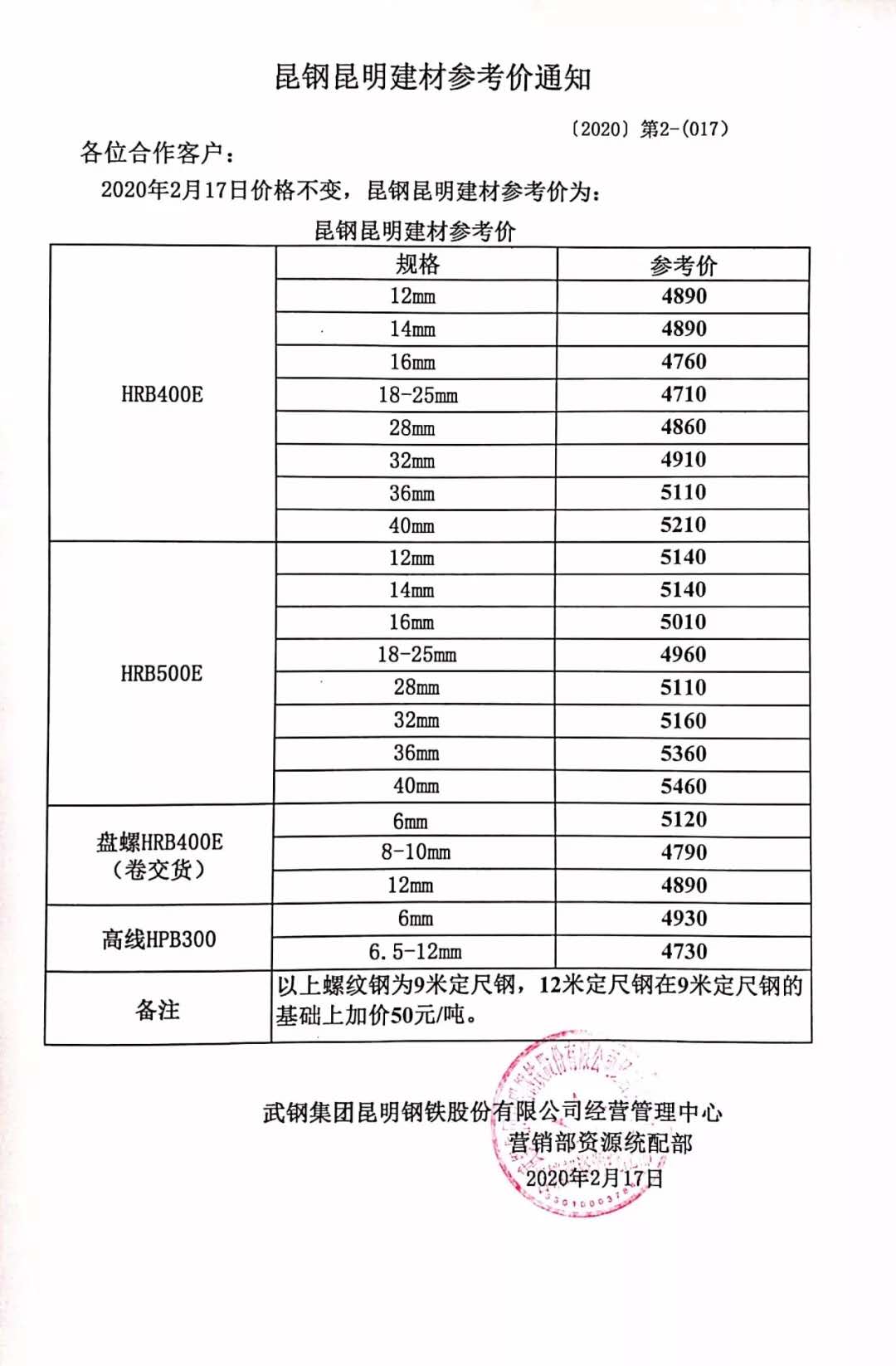 呈钢钢筋最新价格-最新钢材价格揭晓