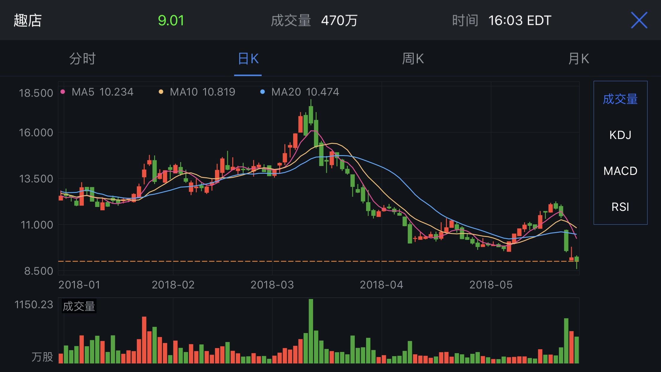 趣店最新股价-趣店股价动态