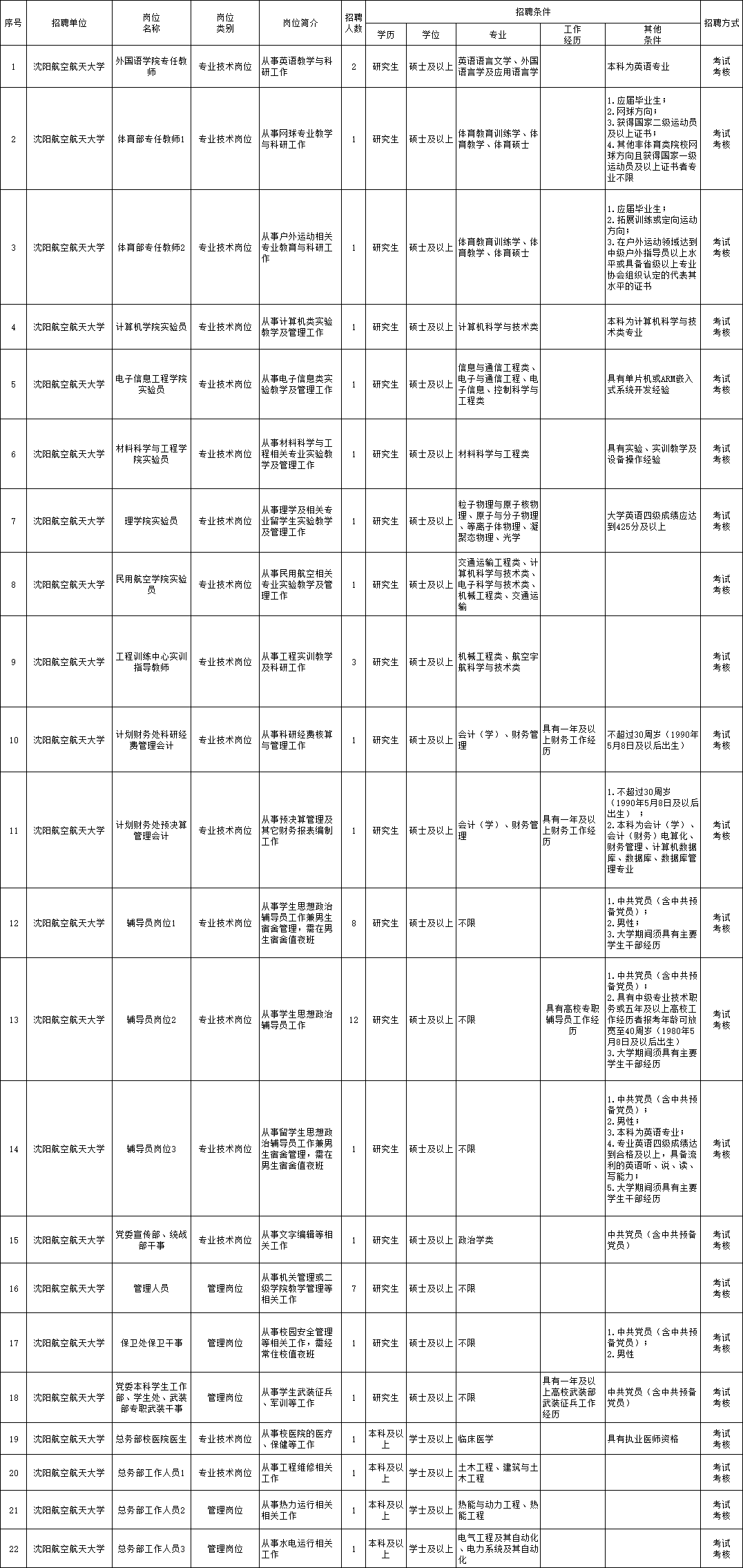 宾县人才招聘最新职位【宾县最新人才职位汇总】