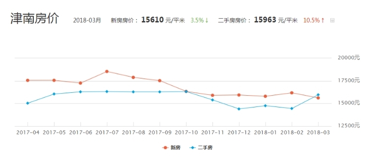 天津楼市最新消息（天津房地产市场动态速递）