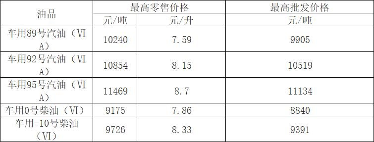 厦门92号汽油最新价格【厦门92号油价动态】