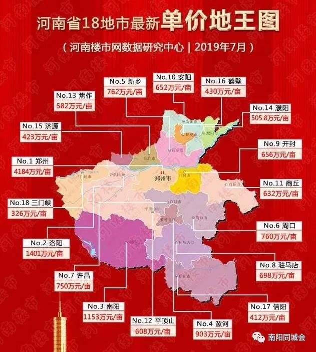 南阳2017房价最新行情-南阳2017房产市场动态