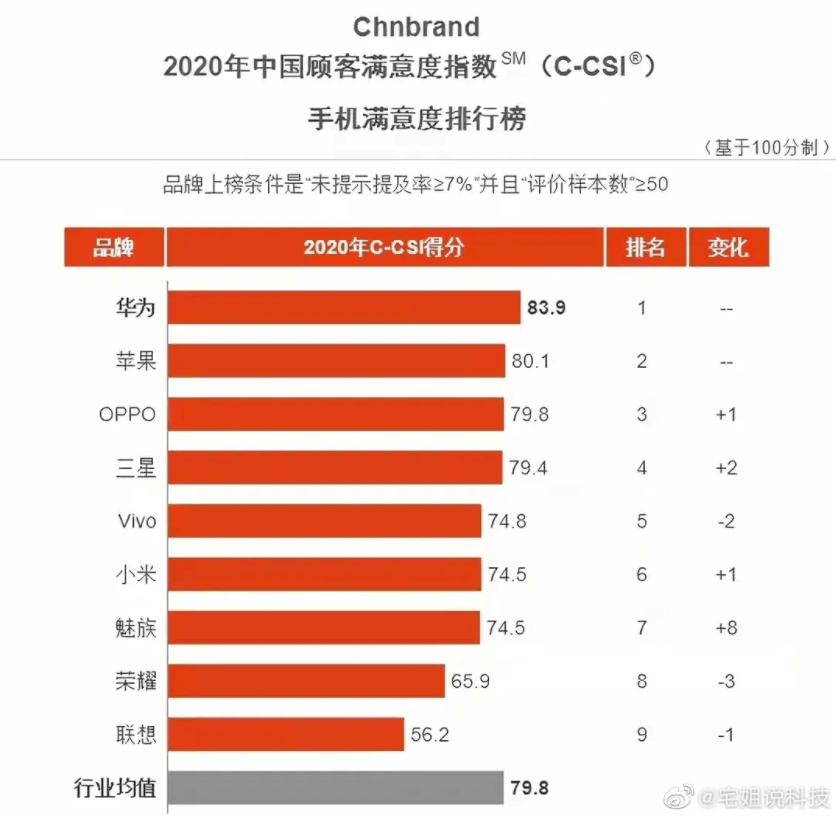 2023年度国产品牌手机排名揭晓