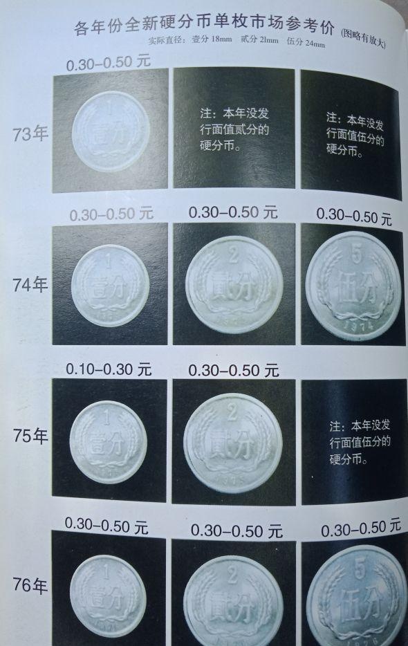 最新官方硬币回收价一览