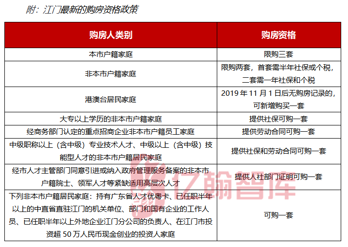 江门限购政策最新消息-江门购房新政速递