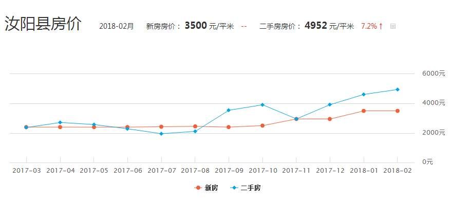 河南省汝州市最新房价｜汝州房价最新动态：河南汝州楼市行情揭秘