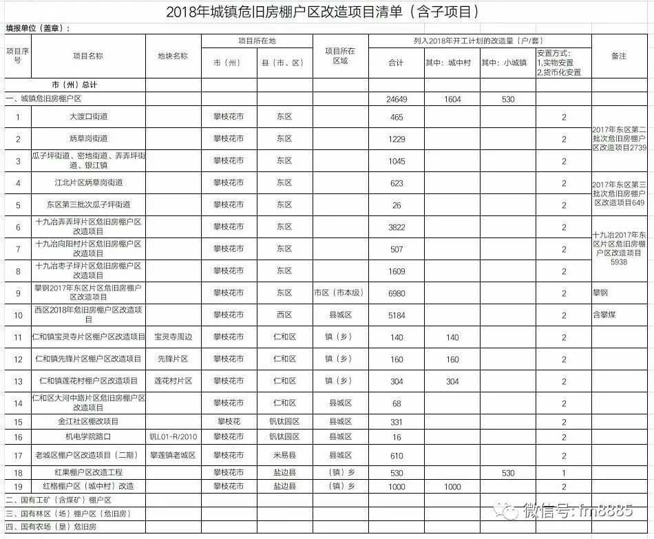 长葛棚户区改造动态