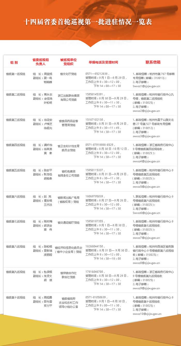 “浙江最新干部选拔公示揭晓”