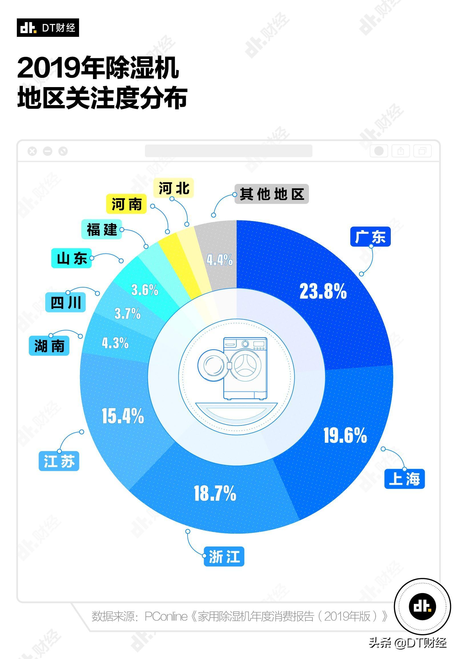 中国城市湿度排行最新揭晓