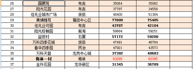 盐城名校房价动态：先锋学府最新价格揭晓