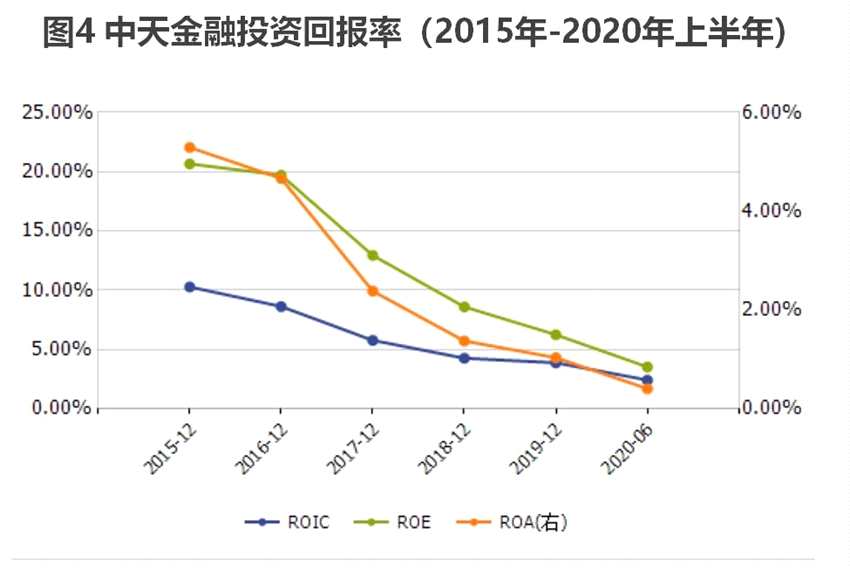 中天金融最新动态解析