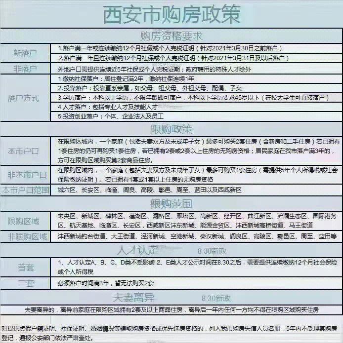 西安购房首付最新攻略