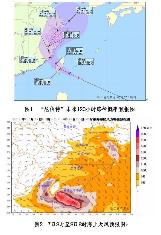 包含8号台风的最新消息