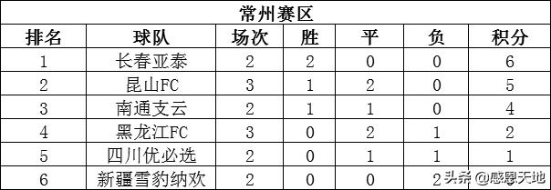 中甲冲超最新积分