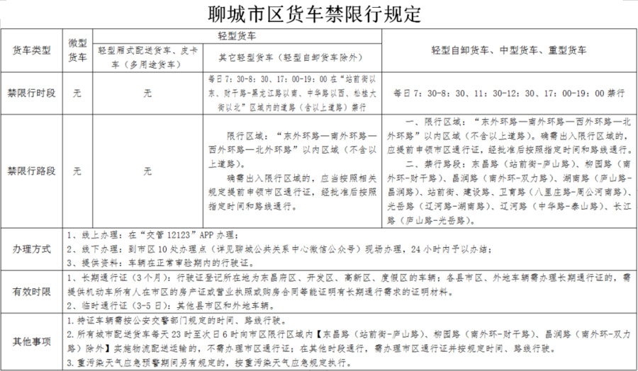 聊城禁养区迎来全新发展篇章