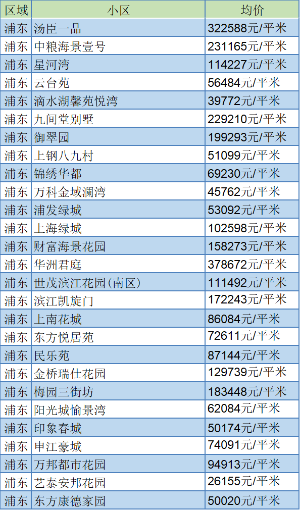 新华七村二手房市场焕新，价格走势喜人！