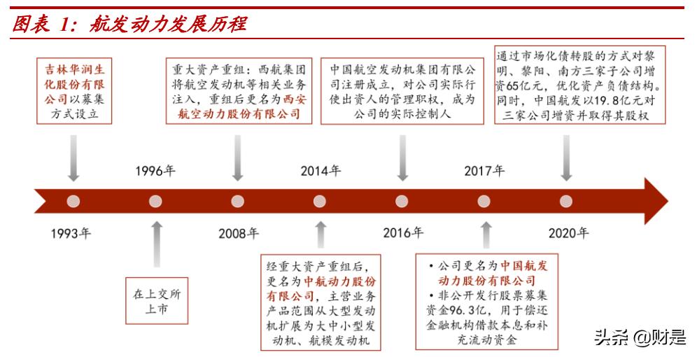 最新航发动力资讯速递