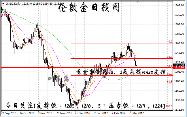 实时黄金外汇市场动态