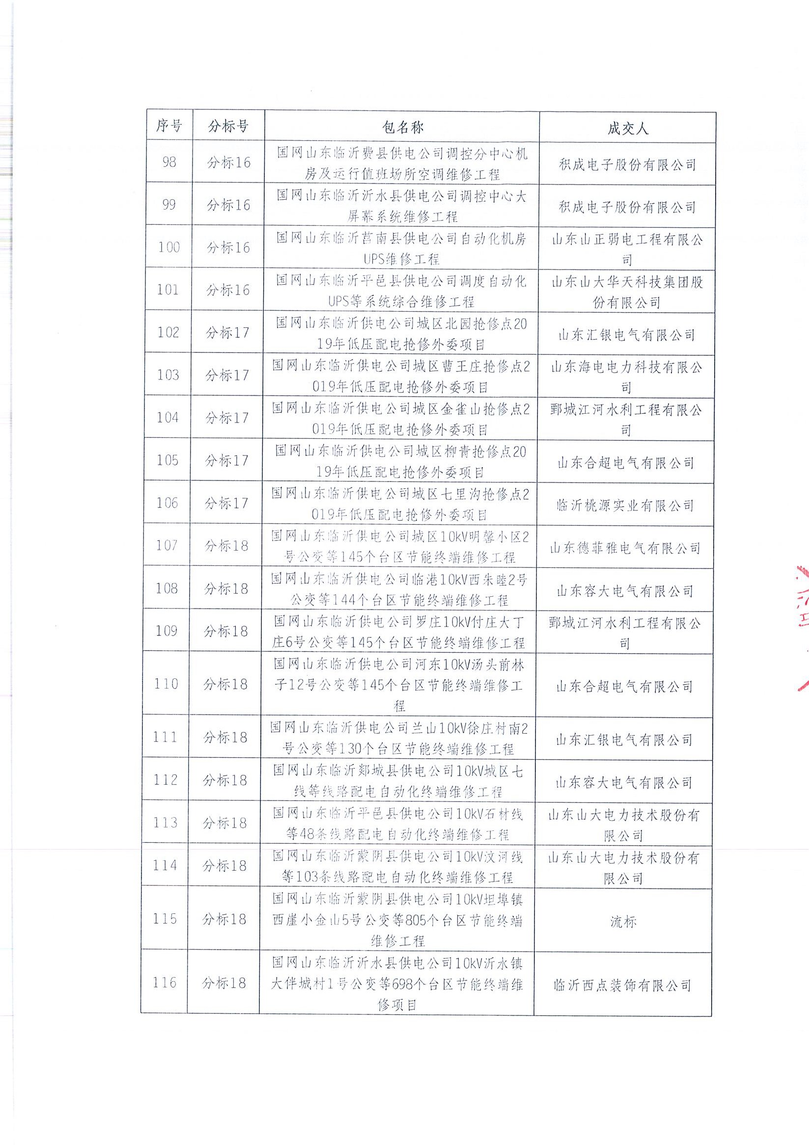 临沂电力中断最新公告