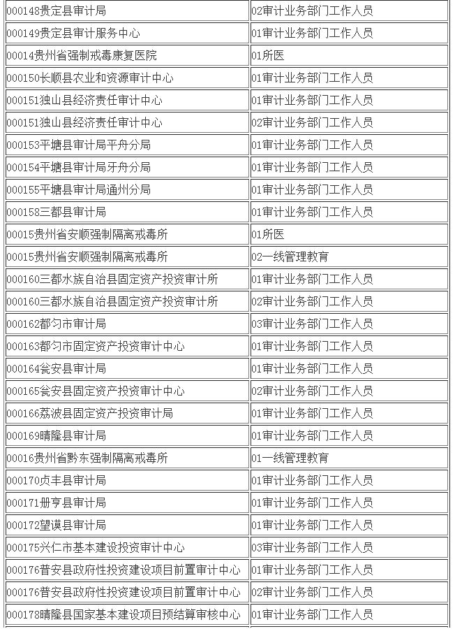 今日热招：六安地区新鲜职位汇总速览