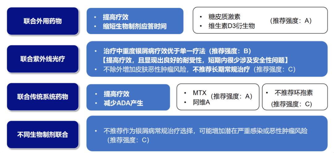 探索前沿治疗新篇章：揭秘银屑病领域的全新口服药物疗法