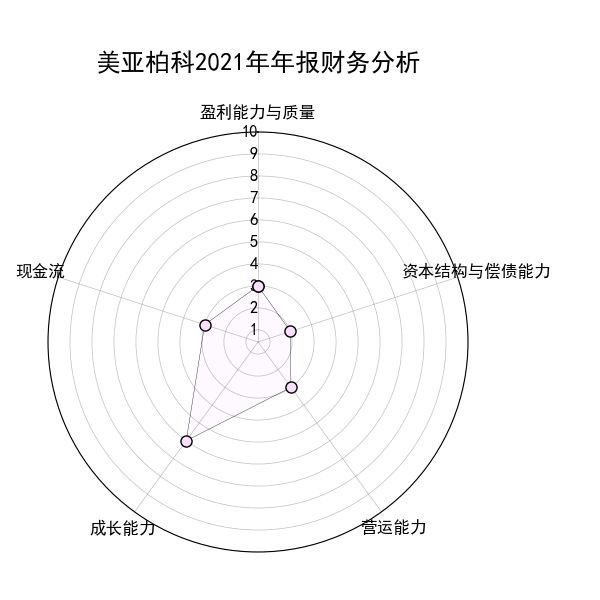 美亚柏科并购重组最新动态揭秘