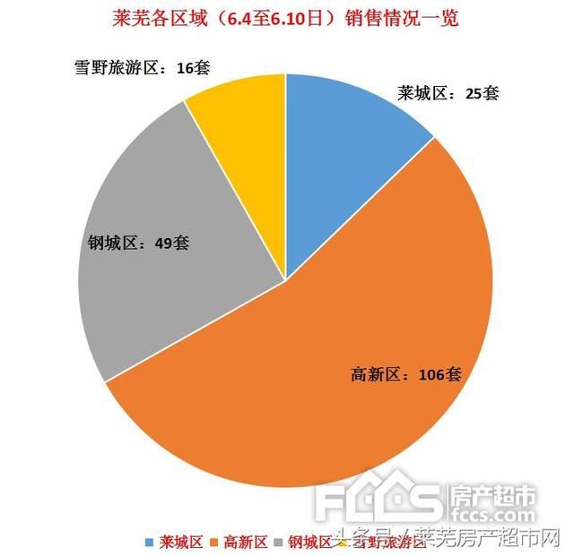 莱芜楼市动态：最新房价及房源资讯速览