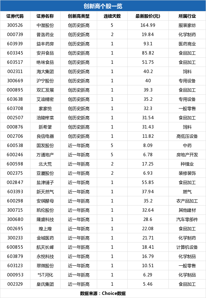 永悦上市最新资讯速递：揭秘市场热点与公司动态全方位解读