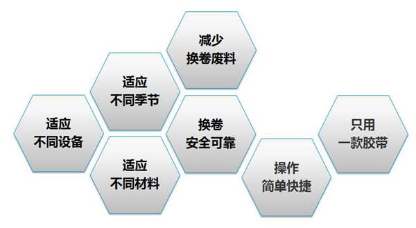 最新资讯：联发红墅东方项目动态揭晓，精彩不容错过！