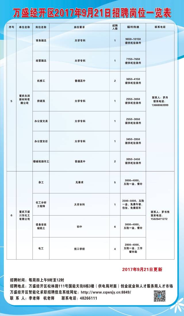 2025年度宏伟区招聘盛宴：全新职位大放送，不容错过的就业良机！