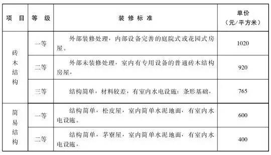 揭秘自贡市最新征地补偿政策及详细补偿标准