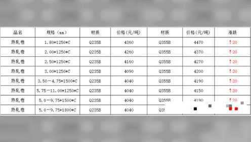 昆明钢材市场实时行情：最新价格动态一览