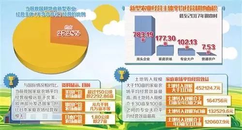 苏州地区火热招募：最新农业用地租赁信息，优质土地资源待您租用！