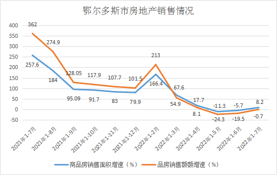 鄂尔多斯市房地产市场最新动态：房价走势全解析