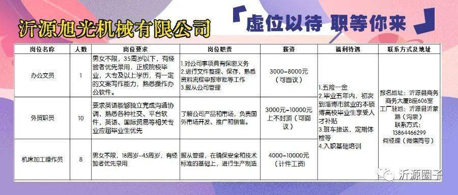 胶南隐珠区最新招聘信息汇总