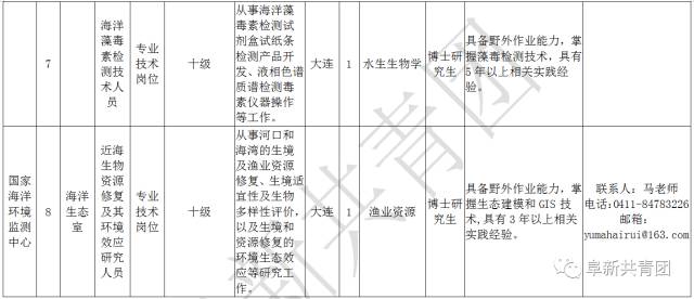 贵阳地区最新普工职位热招中！