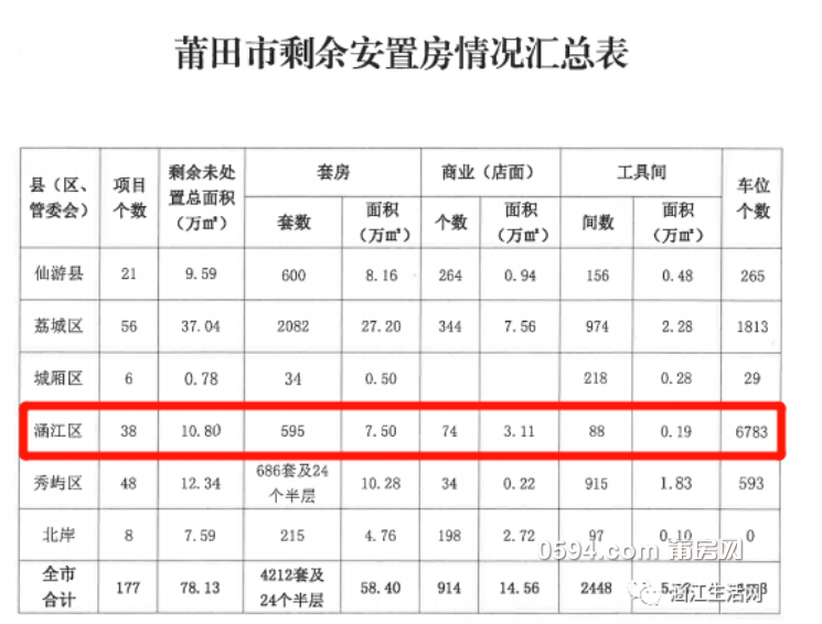 莆田市福建最新动态速览