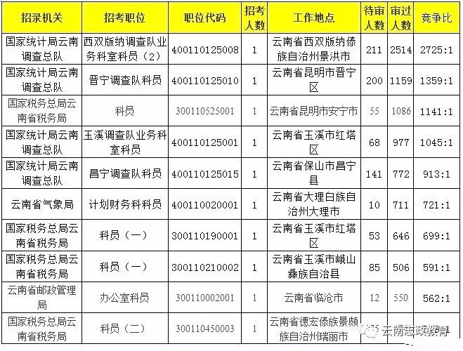 陈章乐最新职务